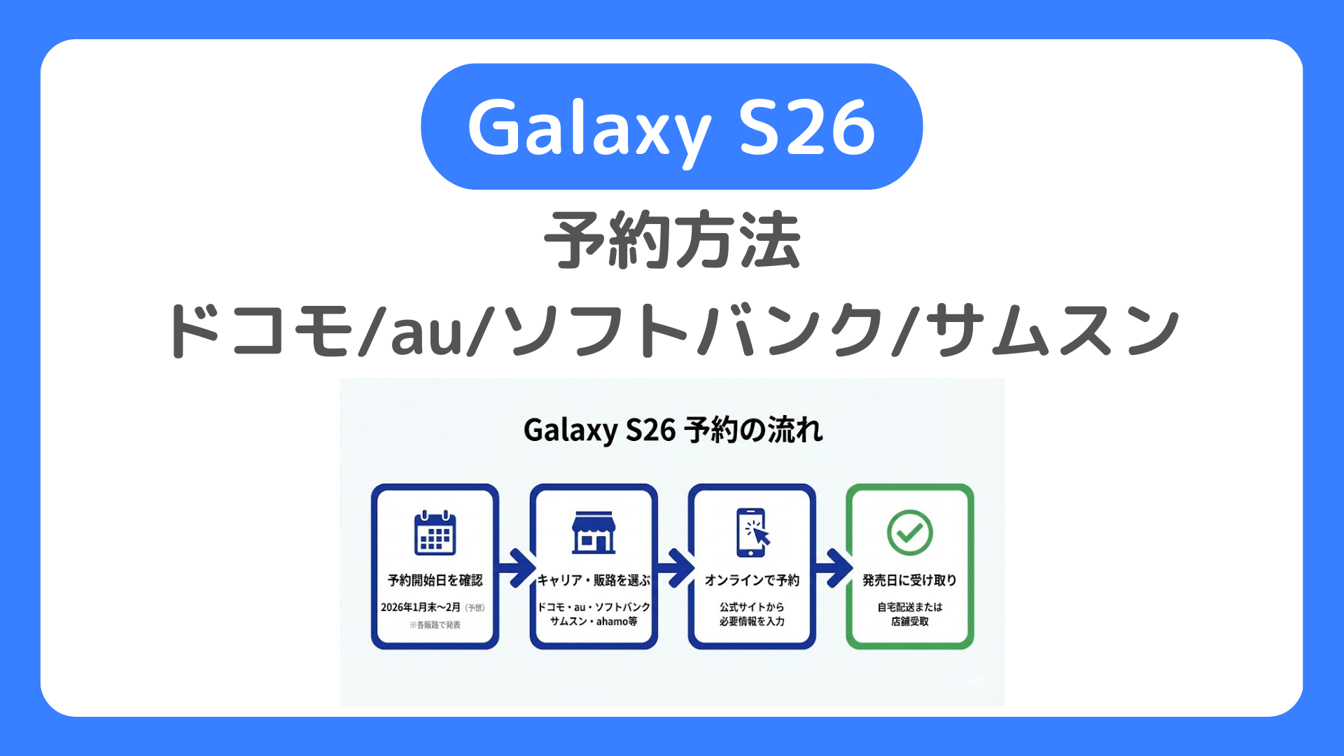 Galaxy S26予約方法